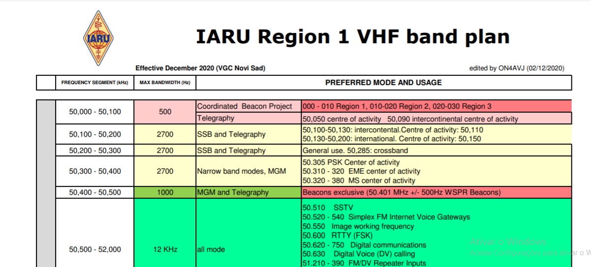 VHF & up Bandplanning 2021