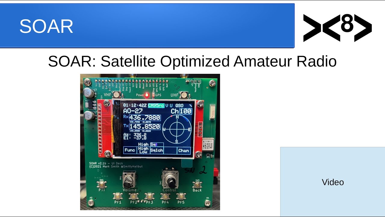 SOAR: Satellite Optimized Amateur Radio
