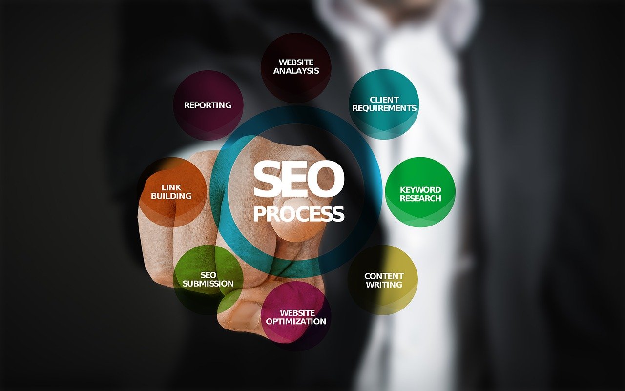 Top 5 SEO Tools for Websites