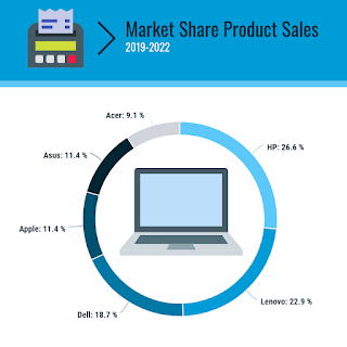 14 Common Mistakes When Using A Graph Maker