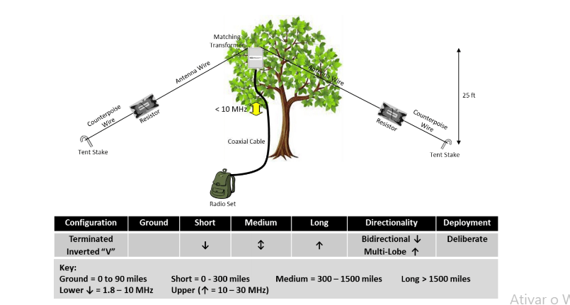 Why Is This Dipole Tactical? Chameleon TD 2.0
