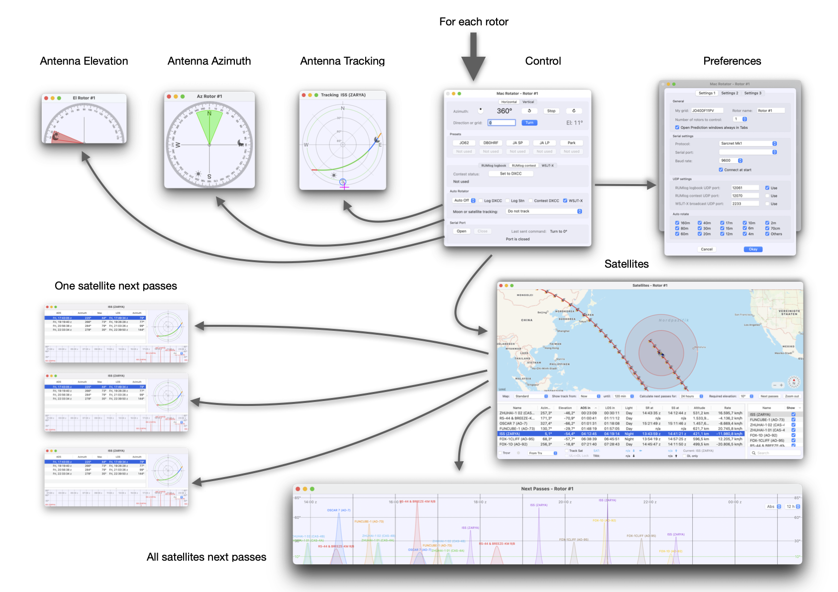 Rotor version 1.8 released Rotor version 1.8 released