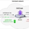 Gli Hacker Nordcoreani Svuotano gli ATM con FASTCash! Ubuntu e nel mirino! Gli Hacker Nordcoreani Svuotano gli ATM con FASTCash! Ubuntu e nel mirino!