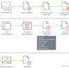 Arriva NotLockBit! Una reale minaccia per Windows e Apple macOS