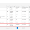 Il Più Grande DataBreach di Dati Sanitari Della Storia! La Change Healthcare detiene il triste Primato Il Più Grande DataBreach di Dati Sanitari Della Storia! La Change Healthcare detiene il triste Primato
