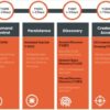 Una RCE su Microsoft SharePoint consente agli Aggressori di Violare le Reti
