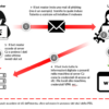 RedLine: il RE delle Botnet Colpito al Cuore! Dalla Creazione alla Cattura del Sospetto Sviluppatore RedLine: il RE delle Botnet Colpito al Cuore! Dalla Creazione alla Cattura del Sospetto Sviluppatore