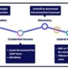 Zyxel sotto Attacco: Come il Ransomware Helldown Sfrutta la Falla nei Dispositivi VPN Zyxel sotto Attacco: Come il Ransomware Helldown Sfrutta la Falla nei Dispositivi VPN