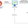 Il BYOVD sempre più utilizzato per disabilitare gli AV/EDR. Avast, McAfee, Sophos nel mirino Il BYOVD sempre più utilizzato per disabilitare gli AV/EDR. Avast, McAfee, Sophos nel mirino