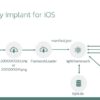 LightSpy: Scoperta una Nuova Versione del Malware Che Prende di Mira iOS e Android