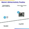 Matrix: Il misterioso attore dietro una botnet IoT globale per attacchi DDoS Matrix: Il misterioso attore dietro una botnet IoT globale per attacchi DDoS