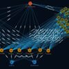 Operazione Snowblind: Turla sfrutta le infrastrutture rivali per un sofisticato spionaggio cyber Operazione Snowblind: Turla sfrutta le infrastrutture rivali per un sofisticato spionaggio cyber