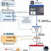 Oltre 1 Milione di Annunci al Giorno diffondono l’Infostealer Lumma Oltre 1 Milione di Annunci al Giorno diffondono l’Infostealer Lumma