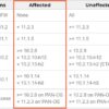 CVE-2024-3393: I Firewall Palo Alto Networks sotto attacco con un semplice pacchetto DNS! CVE-2024-3393: I Firewall Palo Alto Networks sotto attacco con un semplice pacchetto DNS!