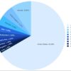 FlowerStorm: la nuova piattaforma PaaS che prende di mira gli utenti Microsoft 365 FlowerStorm: la nuova piattaforma PaaS che prende di mira gli utenti Microsoft 365