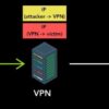 Gravi Vulnerabilità nei Protocolli VPN: 4 Milioni di Sistemi Vulnerabili a Nuovi Bug di Tunneling! Gravi Vulnerabilità nei Protocolli VPN: 4 Milioni di Sistemi Vulnerabili a Nuovi Bug di Tunneling!