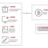 Quanto Costa Un Attacco Ransomware? Ai Black Hacker bastano 20.000 Dollari! Quanto Costa Un Attacco Ransomware? Ai Black Hacker bastano 20.000 Dollari!