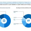 Recorded Future: Le Frodi Online Triplicano nel 2024. Magecart e Skimmer in Forte Aumento Recorded Future: Le Frodi Online Triplicano nel 2024. Magecart e Skimmer in Forte Aumento