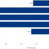 5,6 Tbit/s! La Botnet Mirai da 13.000 Dispositivi Firma il Più Grande DDoS di Sempre 5,6 Tbit/s! La Botnet Mirai da 13.000 Dispositivi Firma il Più Grande DDoS di Sempre