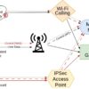 Allarme LTE/5G : 119 Vulnerabilità Su Tecnologie Open Rilevate Da Un Gruppo Di Ricerca Allarme LTE/5G : 119 Vulnerabilità Su Tecnologie Open Rilevate Da Un Gruppo Di Ricerca