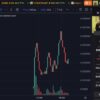 Lazarus How-To: Come riciclare 1,46 Miliardi di dollari in Criptovalute? Lazarus How-To: Come riciclare 1,46 Miliardi di dollari in Criptovalute?
