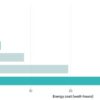 Quanta Energia Consuma Chat-GPT di OpenAI? Lo studio di Epoch AI lo rileva Quanta Energia Consuma Chat-GPT di OpenAI? Lo studio di Epoch AI lo rileva