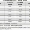 Apple in Cina Sceglie l’AI Tongyi Qianwen Di Alibaba per Alimentare Siri Apple in Cina Sceglie l’AI Tongyi Qianwen Di Alibaba per Alimentare Siri