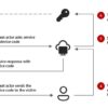 Microsoft Teams sotto attacco: Gli hacker russi rubano credenziali con falsi inviti Microsoft Teams sotto attacco: Gli hacker russi rubano credenziali con falsi inviti