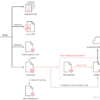 L’APT Earth Preta APT sfrutta Strumenti Nativi di Windows per bypassare il rilevamento AV L’APT Earth Preta APT sfrutta Strumenti Nativi di Windows per bypassare il rilevamento AV