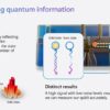 Majorana 1 di Microsoft: Il Processore Quantistico che Promette di Cambiare il Futuro Majorana 1 di Microsoft: Il Processore Quantistico che Promette di Cambiare il Futuro