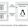 HackSynth: il Futuro del Penetration Testing Assistito con i Large Language Model HackSynth: il Futuro del Penetration Testing Assistito con i Large Language Model