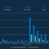 Salt Typhoon (RedMike): La Cyber Minaccia Cinese che Sta Scuotendo il Mondo Salt Typhoon (RedMike): La Cyber Minaccia Cinese che Sta Scuotendo il Mondo