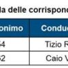 GDPR: Protezione o Illusione? Il Problema della Pseudonimizzazione GDPR: Protezione o Illusione? Il Problema della Pseudonimizzazione