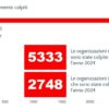 DarkLab di RHC Pubblica Il Report DarkMirror 2024: L’osservatorio delle minacce Ransomware DarkLab di RHC Pubblica Il Report DarkMirror 2024: L’osservatorio delle minacce Ransomware