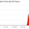 X va Offline per un Attacco DDoS di Dark Storm. Elon Musk: “Gruppo Numeroso e Coordinato” X va Offline per un Attacco DDoS di Dark Storm. Elon Musk: “Gruppo Numeroso e Coordinato”
