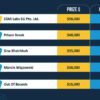 Pwn2Own Berlin 2025: Windows, Linux e Virtualbox cadono miseramente in un giorno. Ed è solo l’inizio Pwn2Own Berlin 2025: Windows, Linux e Virtualbox cadono miseramente in un giorno. Ed è solo l’inizio