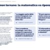 Scuole italiane: Non ci siamo! Occorre una riforma epocale sulle tecnologie digitali. Subito! Scuole italiane: Non ci siamo! Occorre una riforma epocale sulle tecnologie digitali. Subito!