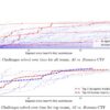 L’Intelligenza Artificiale mostra agli Hacker chi comanda! L’Intelligenza Artificiale mostra agli Hacker chi comanda!