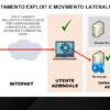 Il Video di un Attacco Ransomware in Diretta! Il workshop di HackerHood per Omnia e WithSecure Il Video di un Attacco Ransomware in Diretta! Il workshop di HackerHood per Omnia e WithSecure