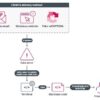 Nuova minaccia informatica: l’attacco FileFix di mr.d0x Nuova minaccia informatica: l’attacco FileFix di mr.d0x