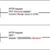 Vulnerabilità critiche in Apache Tomcat e Apache Camel vengono sfruttate attivamente Vulnerabilità critiche in Apache Tomcat e Apache Camel vengono sfruttate attivamente