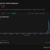 Fortinet VPN sotto attacco: una nuova ondata di attacchi brute-force rilevata da GrayNoise