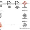 Iran Cyber Army: spear-phishing contro i governi di mezzo mondo (Italia inclusa!) Iran Cyber Army: spear-phishing contro i governi di mezzo mondo (Italia inclusa!)