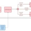 Gli Indicator of Attack (IoA): la protezione proattiva in ambito cybersecurity