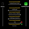 Una RCE in Apple CarPlay consente l’accesso root ai sistemi di infotainment dei veicoli Una RCE in Apple CarPlay consente l’accesso root ai sistemi di infotainment dei veicoli