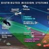 Ma quale attacco Hacker! L’aereo di Ursula Von Der Leyen vittima di Electronic War (EW) Ma quale attacco Hacker! L’aereo di Ursula Von Der Leyen vittima di Electronic War (EW)
