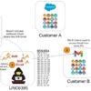 Attacco informatico a Salesloft: il chatbot Drift temporaneamente disattivato Attacco informatico a Salesloft: il chatbot Drift temporaneamente disattivato