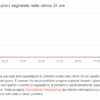 Malfunzionamento Fastweb: migliaia di utenti senza connessione Internet Malfunzionamento Fastweb: migliaia di utenti senza connessione Internet