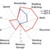 Intelligenza Artificiale Generale AGI: definito il primo standard globale per misurarla Intelligenza Artificiale Generale AGI: definito il primo standard globale per misurarla