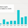 Hacker nordcoreani: 2 miliardi di dollari rubati in criptovalute in nove mesi di frodi Hacker nordcoreani: 2 miliardi di dollari rubati in criptovalute in nove mesi di frodi